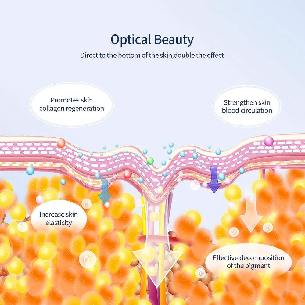 Máscara Facial LED Recarregável com 7 Cores, Terapia de Fotons LED, Máscara de Beleza para Rejuvenescimento da Pele, Levantamento Facial em Casa, Clareamento e Dispositivo de Beleza
